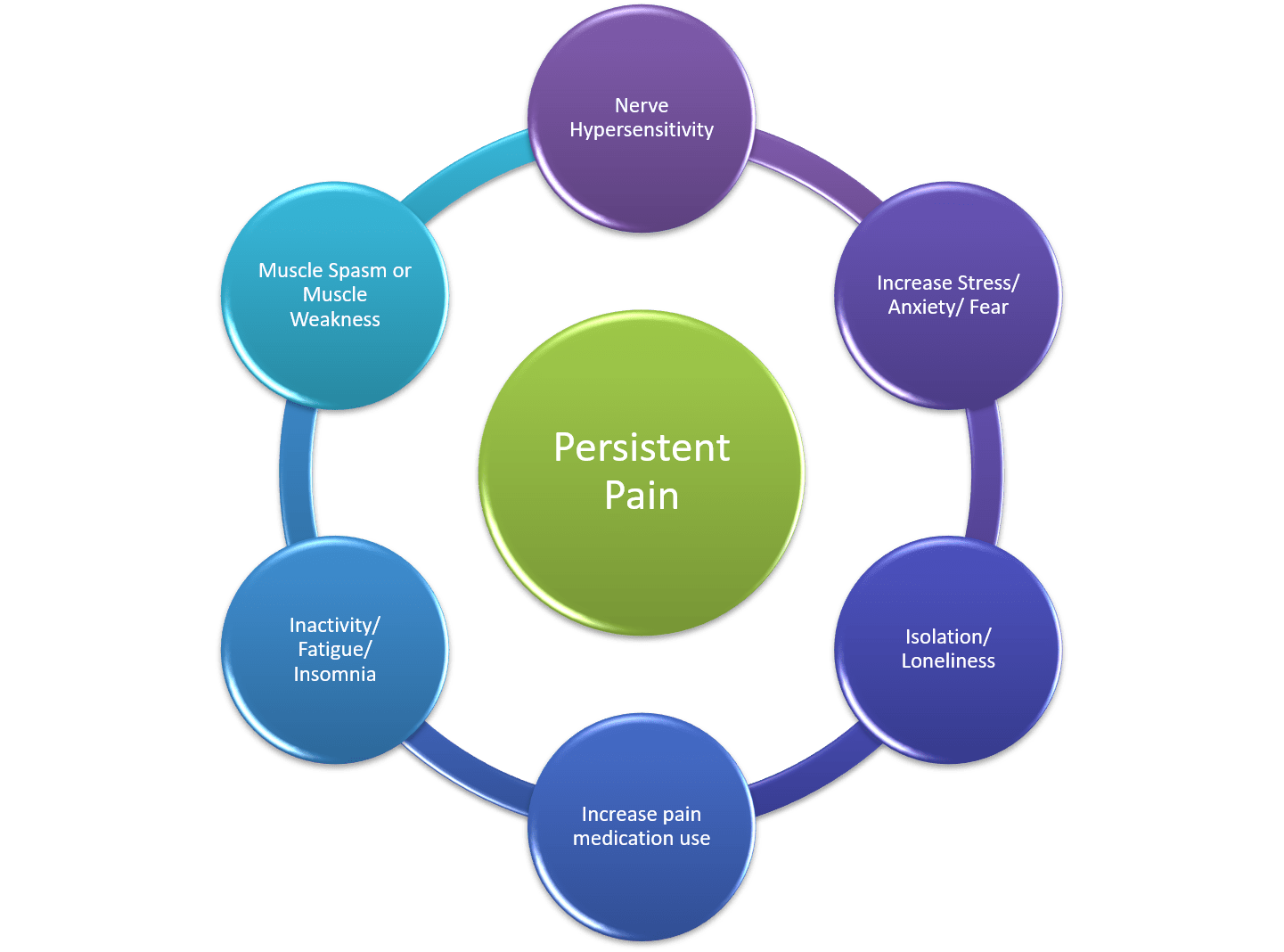 persistent-pain-uncovered-why-my-body-hurts